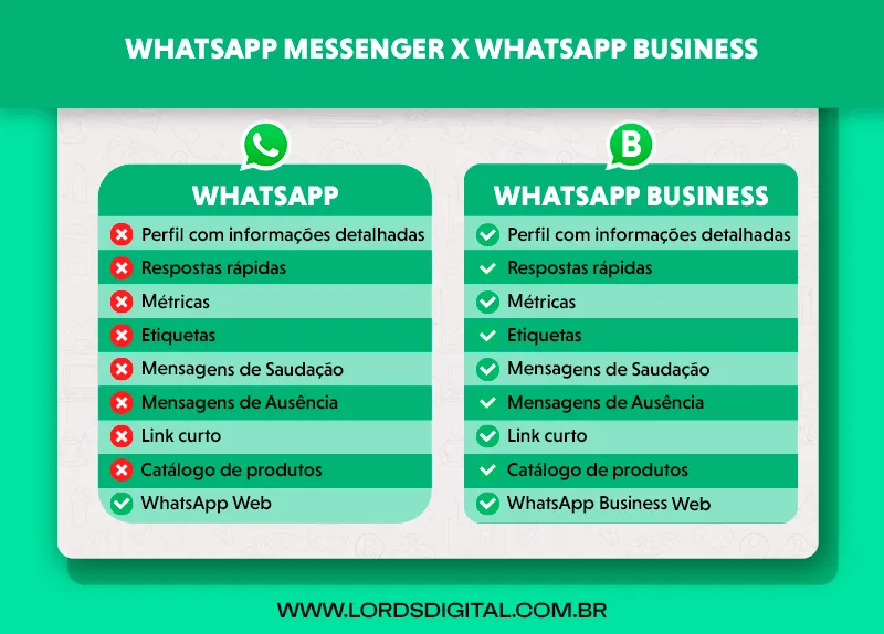 Tabela-WhatsApp-Messenger-x-WhatsApp-Business